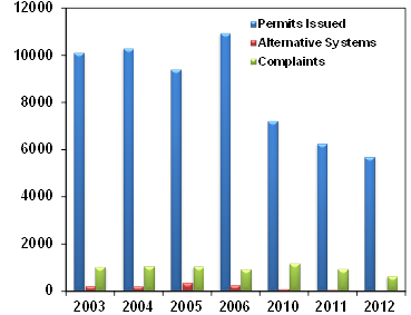 Total sewage system Figure 1