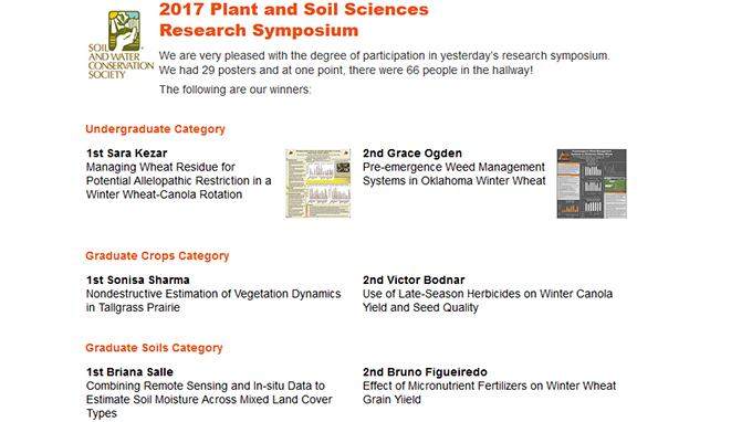 2017 Symposium Results